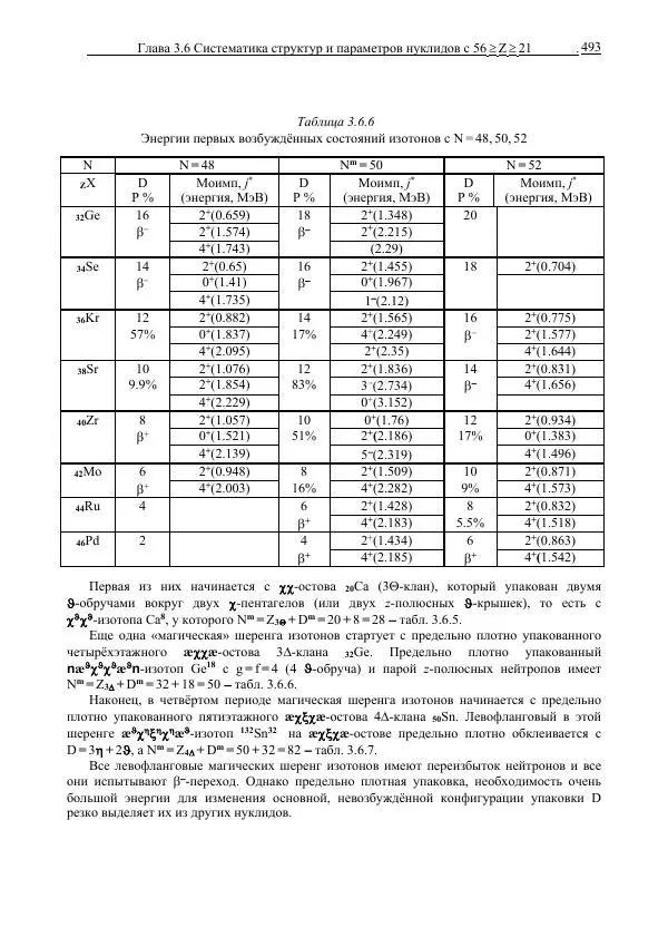 Юрий Буртаев - Средние нуклиды с 56 ≥ Z ≥ 21 - Страница № 175