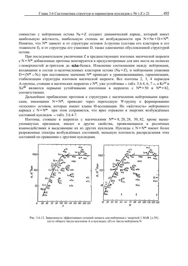 Юрий Буртаев - Средние нуклиды с 56 ≥ Z ≥ 21 - Страница № 177