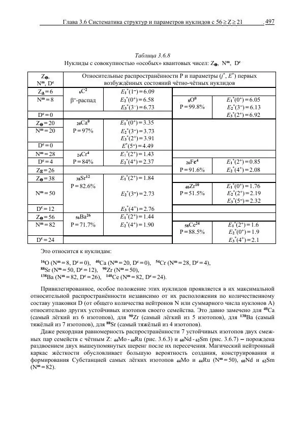 Юрий Буртаев - Средние нуклиды с 56 ≥ Z ≥ 21 - Страница № 179