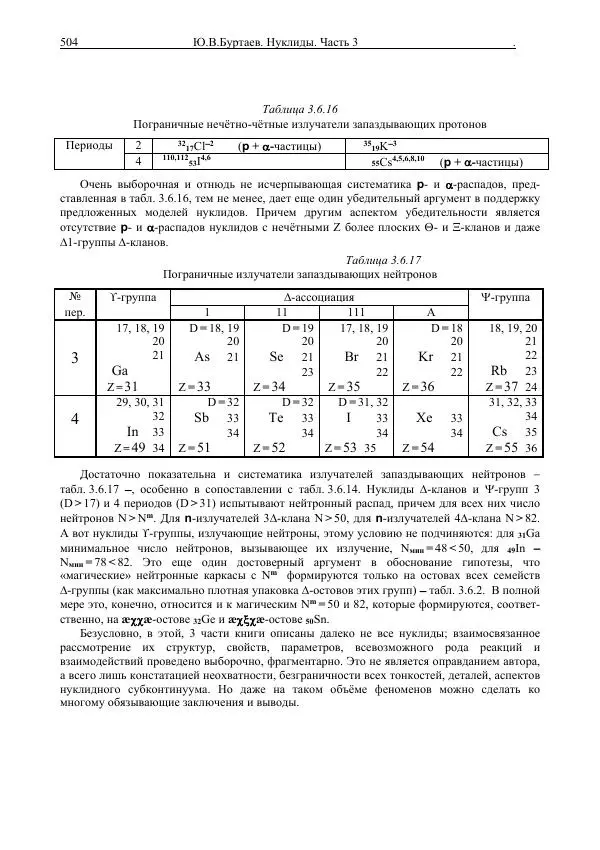 Юрий Буртаев - Средние нуклиды с 56 ≥ Z ≥ 21 - Страница № 186