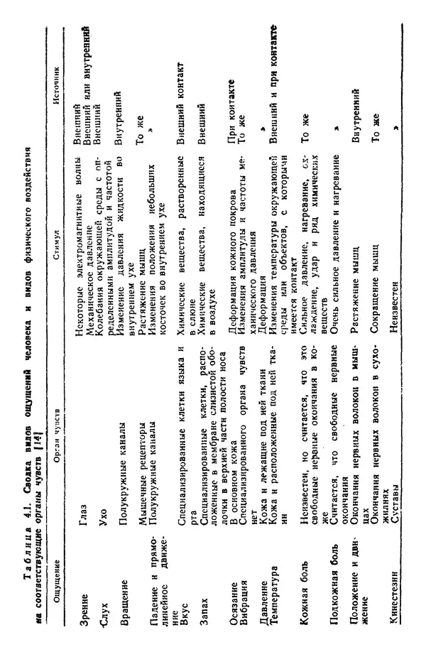 Жюльен Кристенсен - Человеческий фактор. В 6-ти тт. Т. 1. Эргономика — комплексная научно-техническая дисциплина - Страница № 157