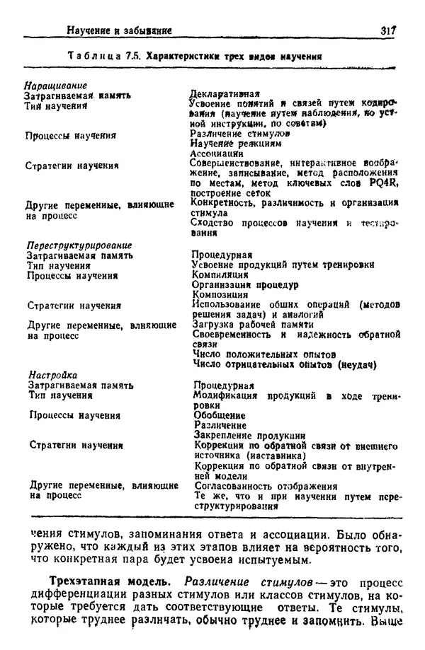 Жюльен Кристенсен - Человеческий фактор. В 6-ти тт. Т. 1. Эргономика — комплексная научно-техническая дисциплина - Страница № 317
