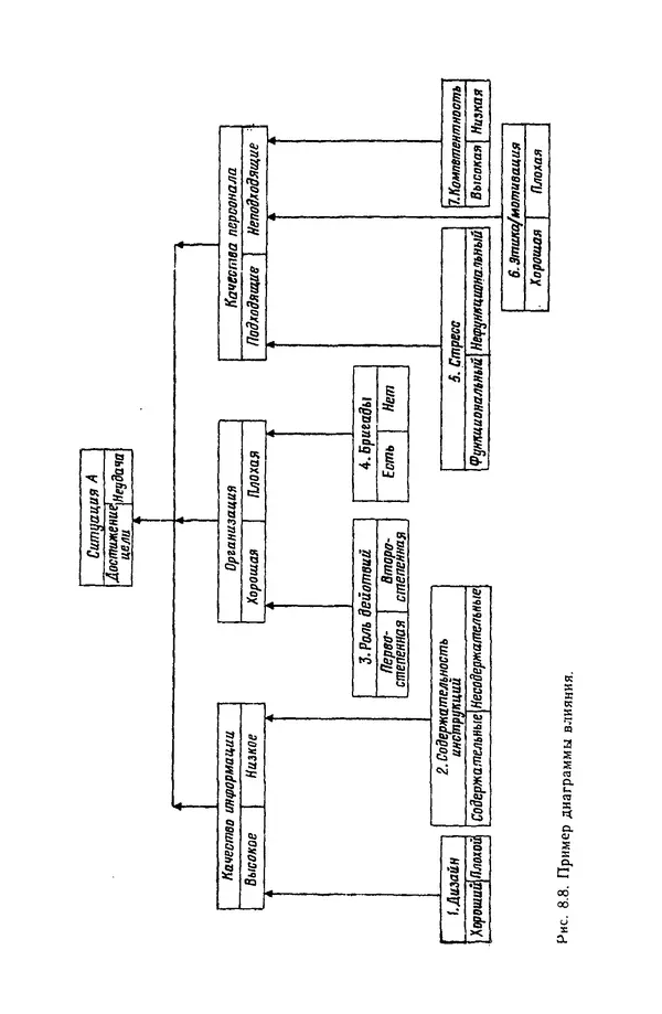 Жюльен Кристенсен - Человеческий фактор. В 6-ти тт. Т. 1. Эргономика — комплексная научно-техническая дисциплина - Страница № 402
