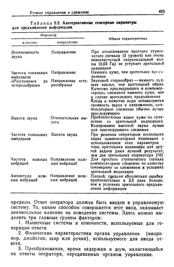 Жюльен Кристенсен - Человеческий фактор. В 6-ти тт. Т. 1. Эргономика — комплексная научно-техническая дисциплина - Страница № 465