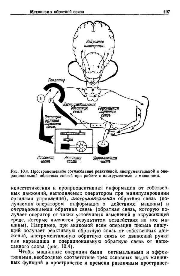 Жюльен Кристенсен - Человеческий фактор. В 6-ти тт. Т. 1. Эргономика — комплексная научно-техническая дисциплина - Страница № 497