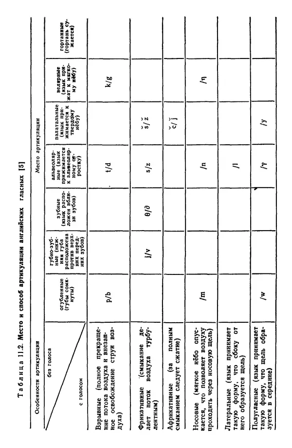Жюльен Кристенсен - Человеческий фактор. В 6-ти тт. Т. 1. Эргономика — комплексная научно-техническая дисциплина - Страница № 569