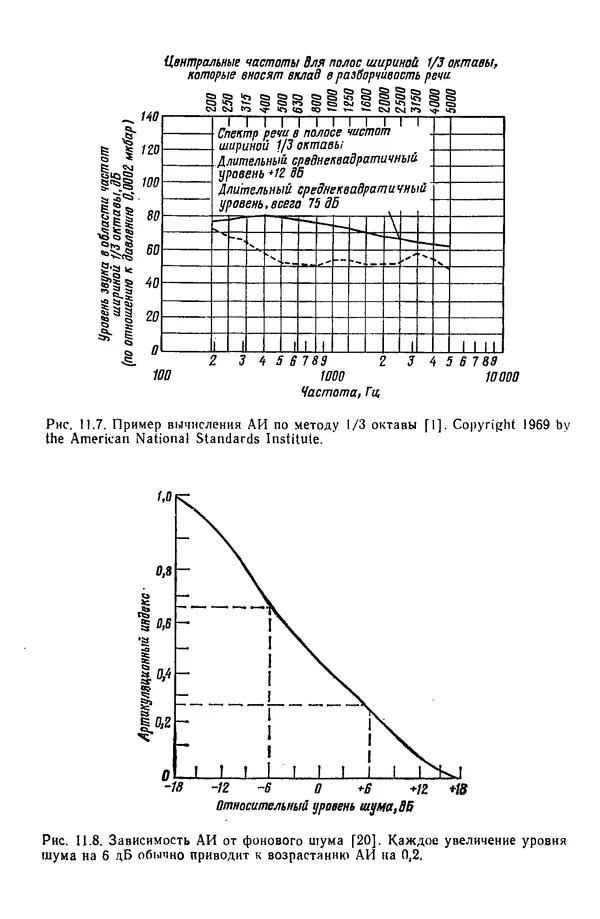 Жюльен Кристенсен - Человеческий фактор. В 6-ти тт. Т. 1. Эргономика — комплексная научно-техническая дисциплина - Страница № 582