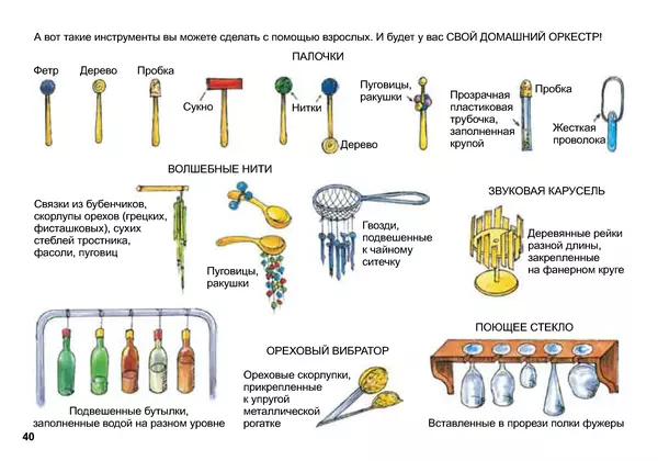Татьяна Боровик - Ти-ти ТА и ди-ли ДОН: Игровая теория музыки для детей 4—6 лет - Страница № 40