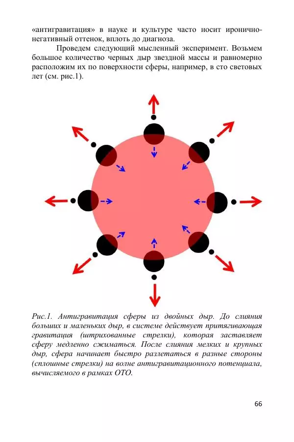 Ник Горькавый - Осциллирующая Вселенная - Страница № 67