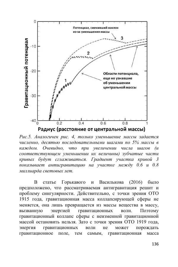 Ник Горькавый - Осциллирующая Вселенная - Страница № 137