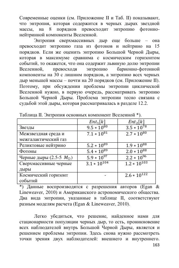Ник Горькавый - Осциллирующая Вселенная - Страница № 164