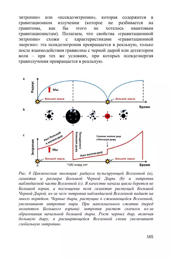Ник Горькавый - Осциллирующая Вселенная - Страница № 166