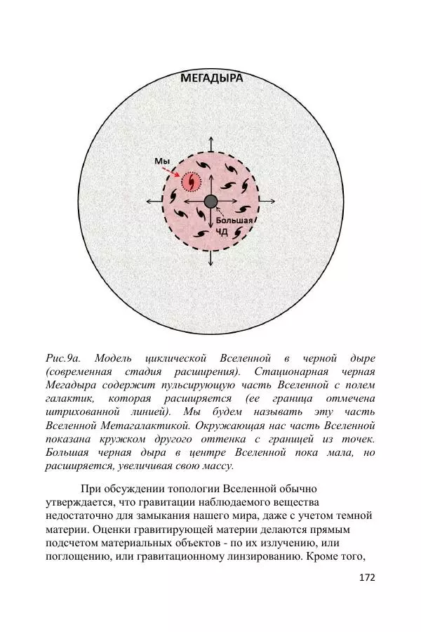 Ник Горькавый - Осциллирующая Вселенная - Страница № 173