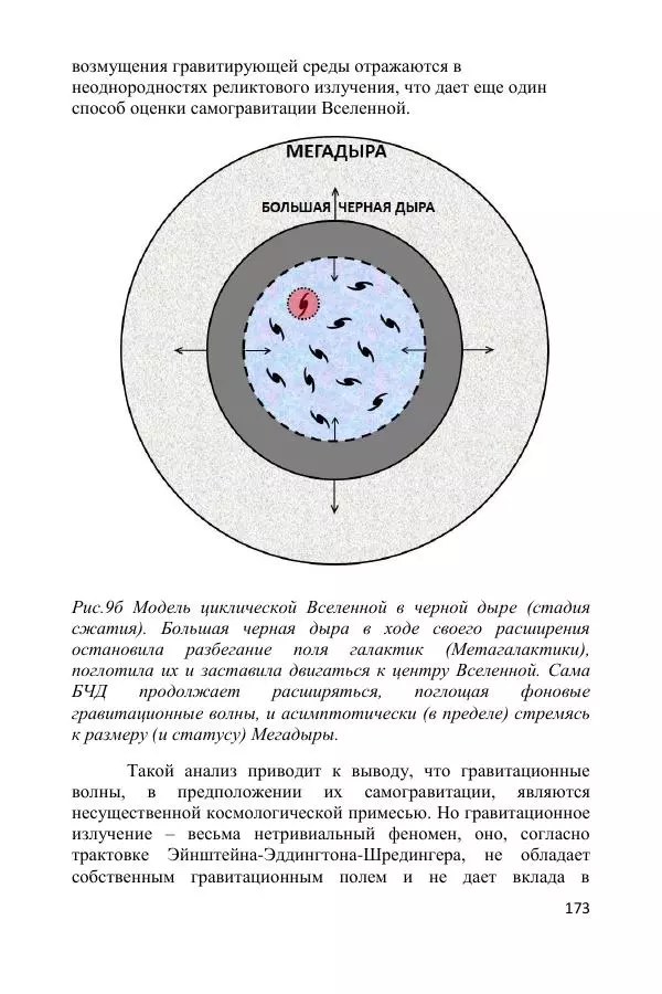 Ник Горькавый - Осциллирующая Вселенная - Страница № 174