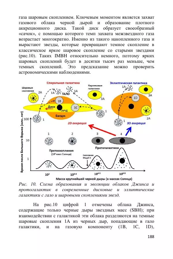 Ник Горькавый - Осциллирующая Вселенная - Страница № 189