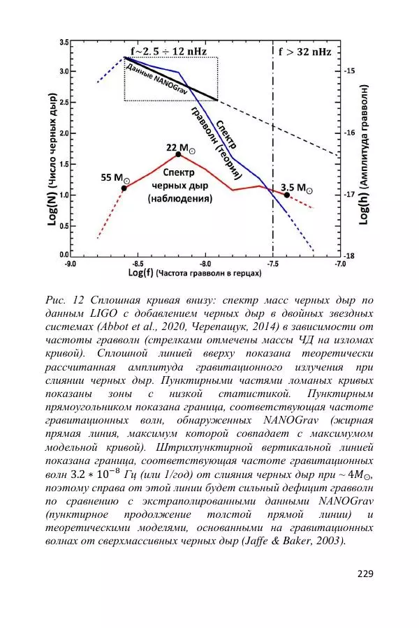 Ник Горькавый - Осциллирующая Вселенная - Страница № 230
