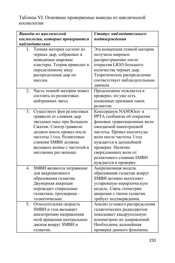 Ник Горькавый - Осциллирующая Вселенная - Страница № 256