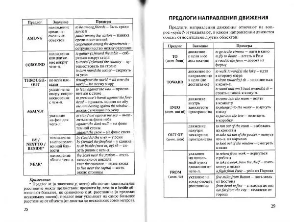 Татьяна Митрошкина - Английские предлоги. Учебный справочник - Страница № 16