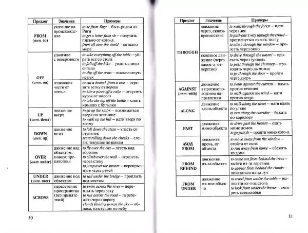 Татьяна Митрошкина - Английские предлоги. Учебный справочник - Страница № 17