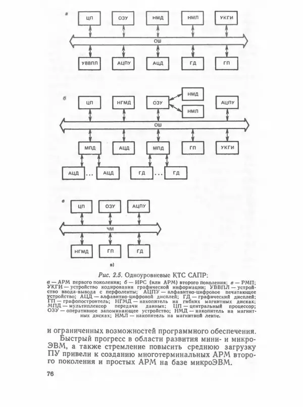 П. Сомов - САПР: Системы автоматизированного проектирования. В 9 кн. Кн. 2. Технические средства и операционные системы - Страница № 75