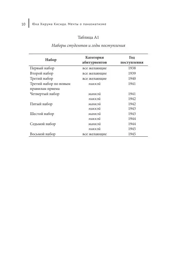 Юка Кисида - Мечты о паназиатизме. Японское образование в оккупированной Маньчжурии - Страница № 9