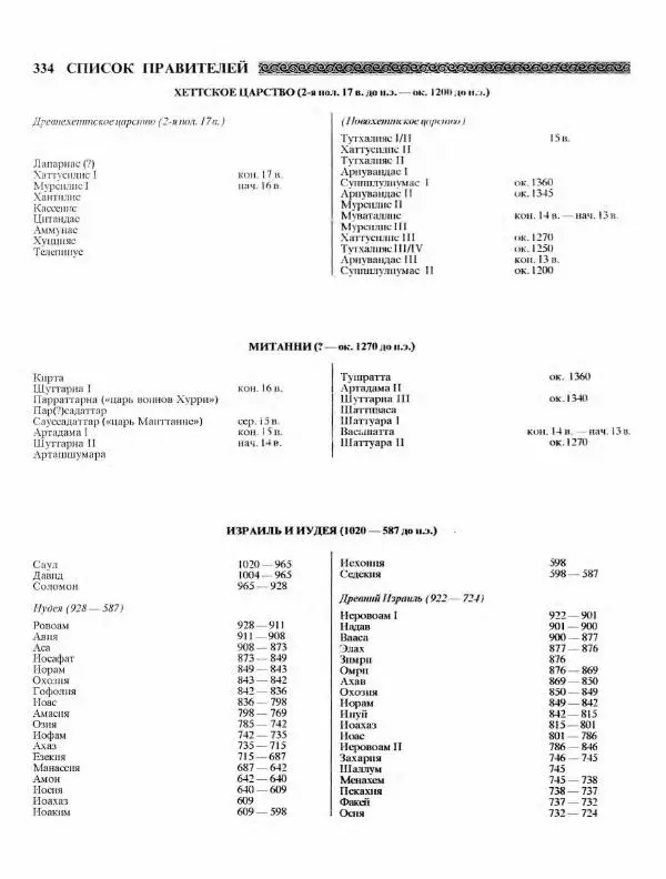 Виталий Гладкий - Древний мир. Энциклопедический словарь. Том 2 - Страница № 335