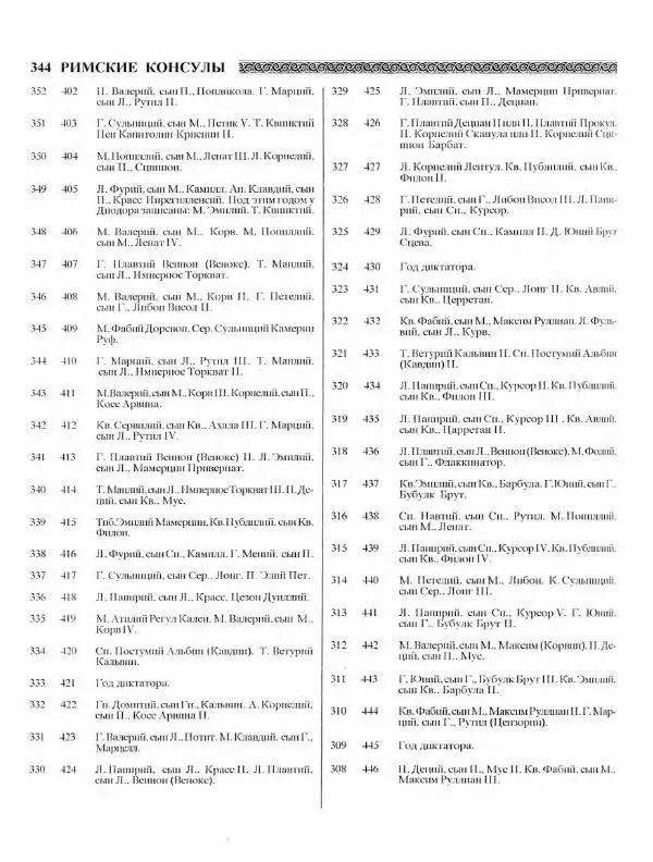 Виталий Гладкий - Древний мир. Энциклопедический словарь. Том 2 - Страница № 345