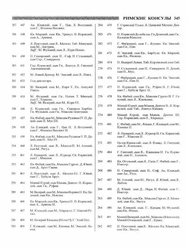 Виталий Гладкий - Древний мир. Энциклопедический словарь. Том 2 - Страница № 346