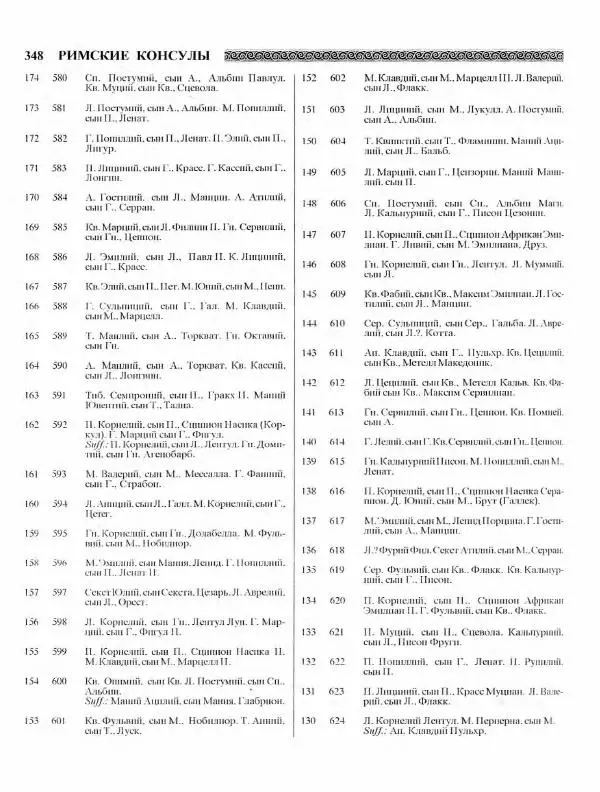 Виталий Гладкий - Древний мир. Энциклопедический словарь. Том 2 - Страница № 349
