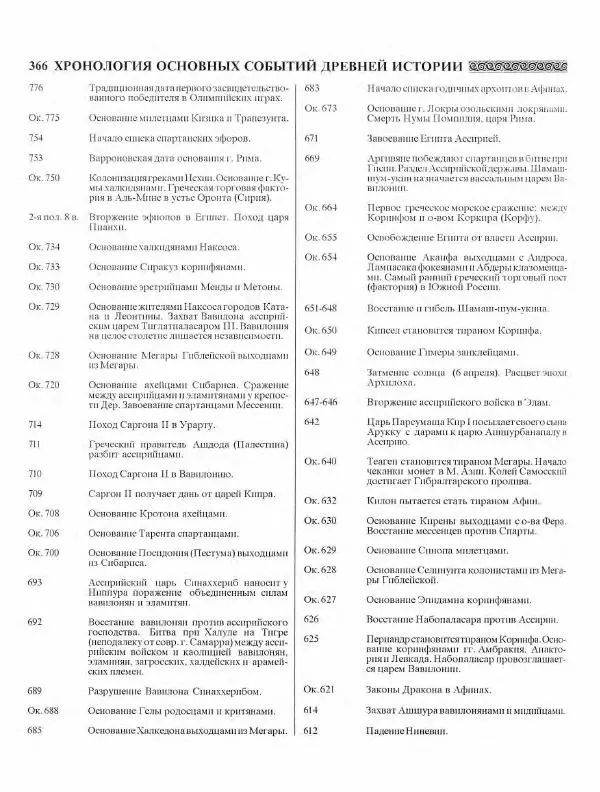 Виталий Гладкий - Древний мир. Энциклопедический словарь. Том 2 - Страница № 367