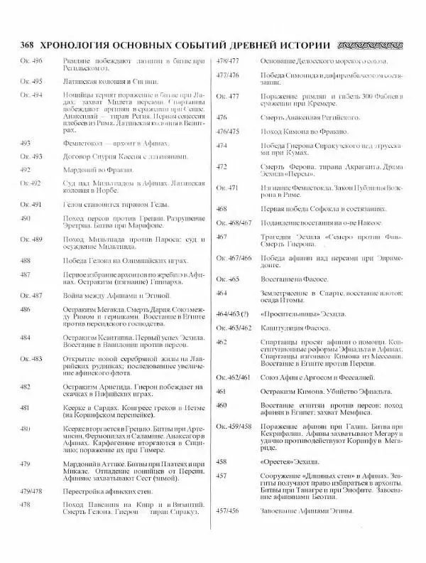 Виталий Гладкий - Древний мир. Энциклопедический словарь. Том 2 - Страница № 369
