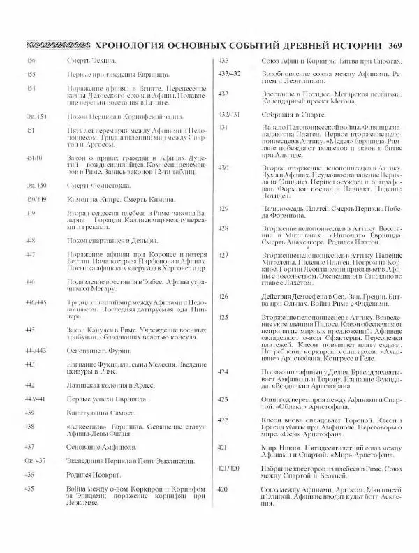 Виталий Гладкий - Древний мир. Энциклопедический словарь. Том 2 - Страница № 370