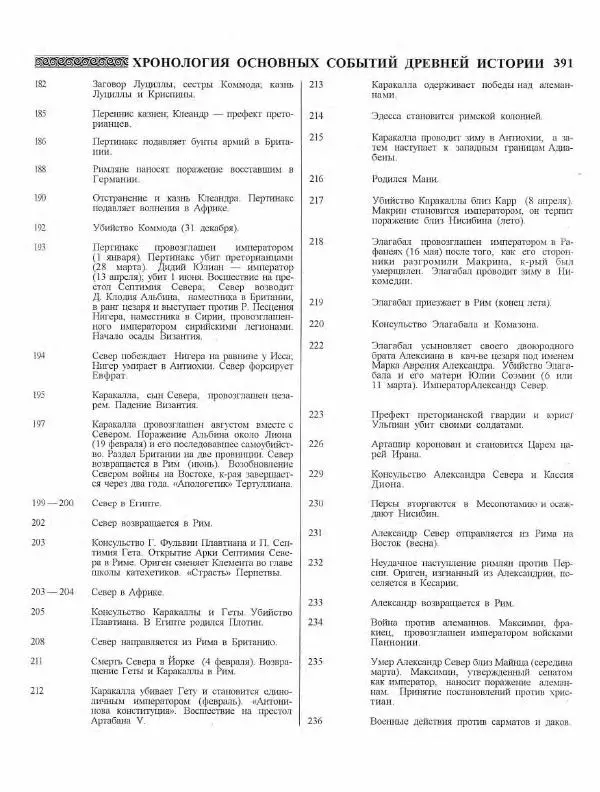 Виталий Гладкий - Древний мир. Энциклопедический словарь. Том 2 - Страница № 392