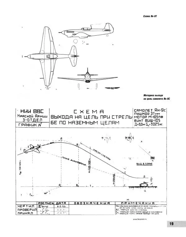 Николай Якубович - Истребитель Як-9. Заслуженный "фронтовик" - Страница № 20