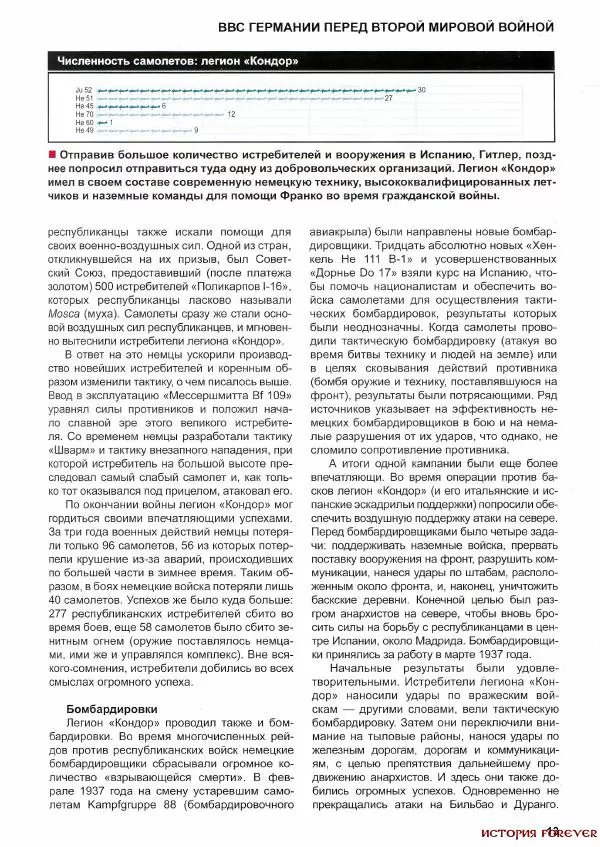 Майк Павелек - Люфтваффе. 1933-1945. Основные факты и цифры о ВВС Геринга - Страница № 14