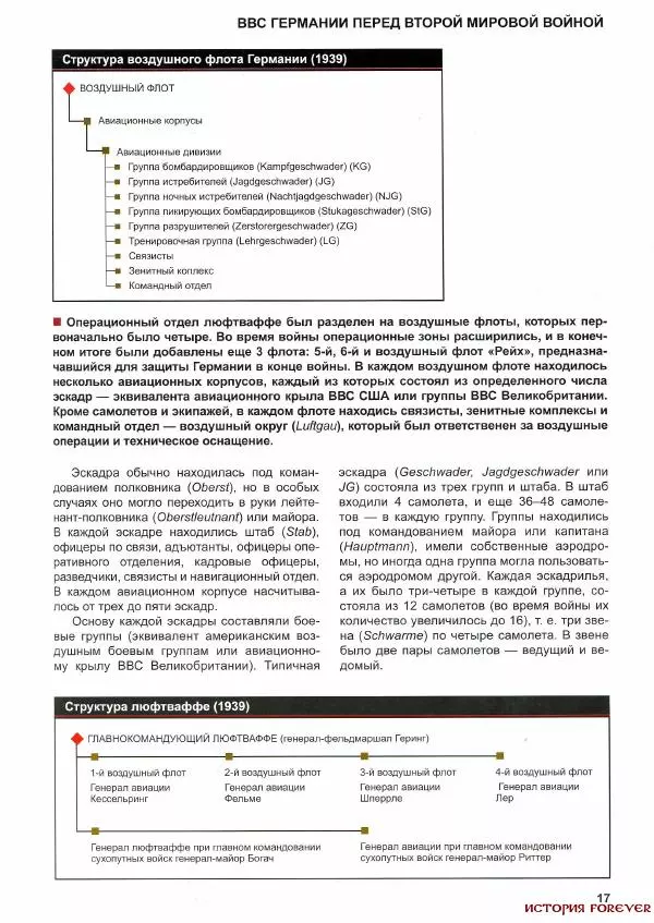 Майк Павелек - Люфтваффе. 1933-1945. Основные факты и цифры о ВВС Геринга - Страница № 18