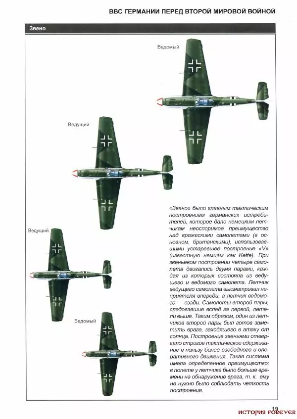 Майк Павелек - Люфтваффе. 1933-1945. Основные факты и цифры о ВВС Геринга - Страница № 20