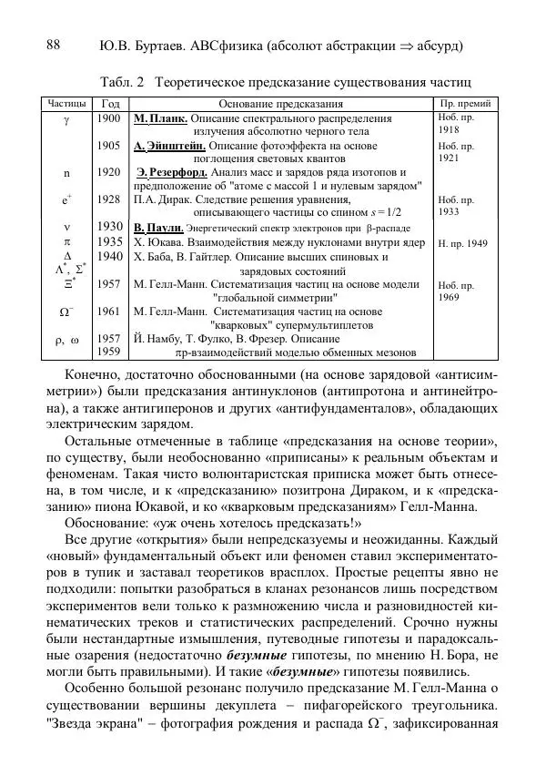 Юрий Буртаев - АБСфизика - Страница № 88