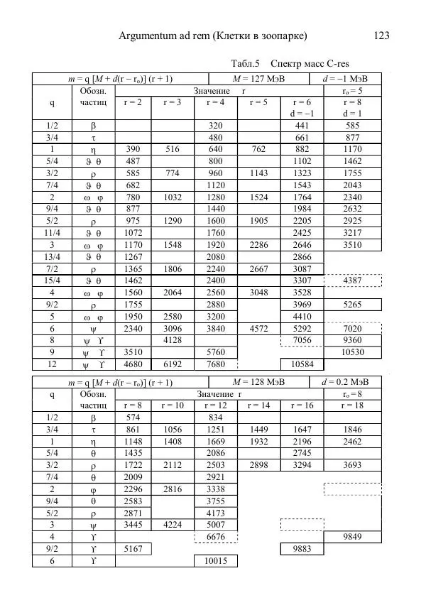 Юрий Буртаев - АБСфизика - Страница № 123