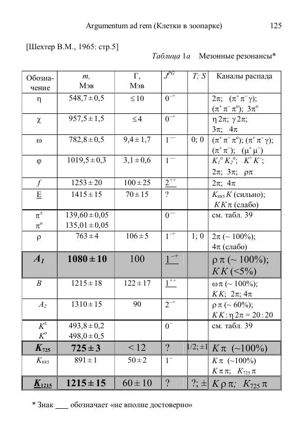 Юрий Буртаев - АБСфизика - Страница № 125