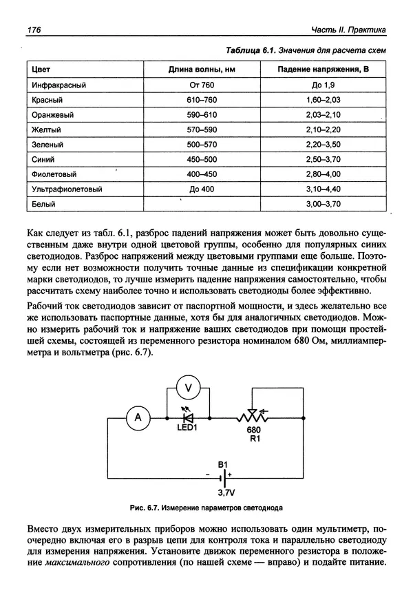 Валерий Яценков - Твой первый квадрокоптер: теория и практика - Страница № 176 Валерий Яценков - Твой первый квадрокоптер: теория и практика - Страница № 176