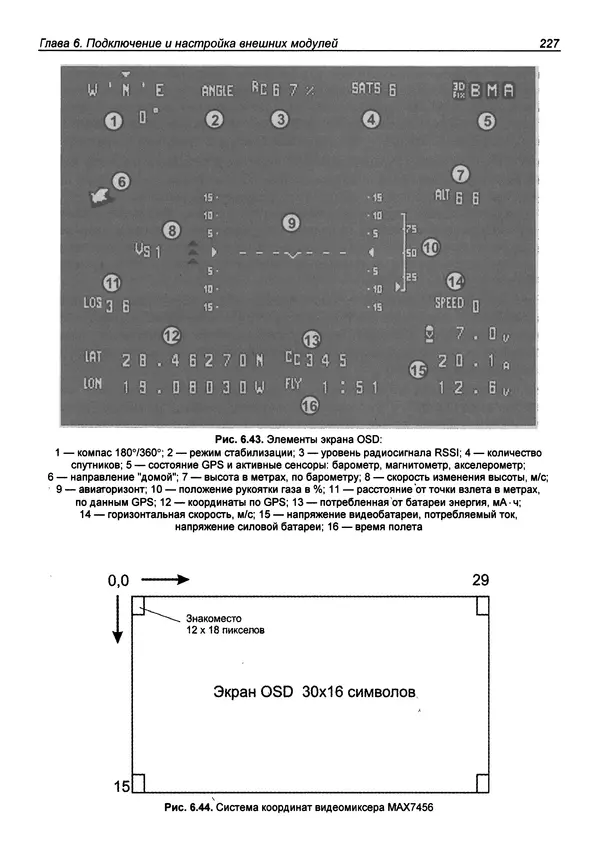 Валерий Яценков - Твой первый квадрокоптер: теория и практика - Страница № 227 Валерий Яценков - Твой первый квадрокоптер: теория и практика - Страница № 227