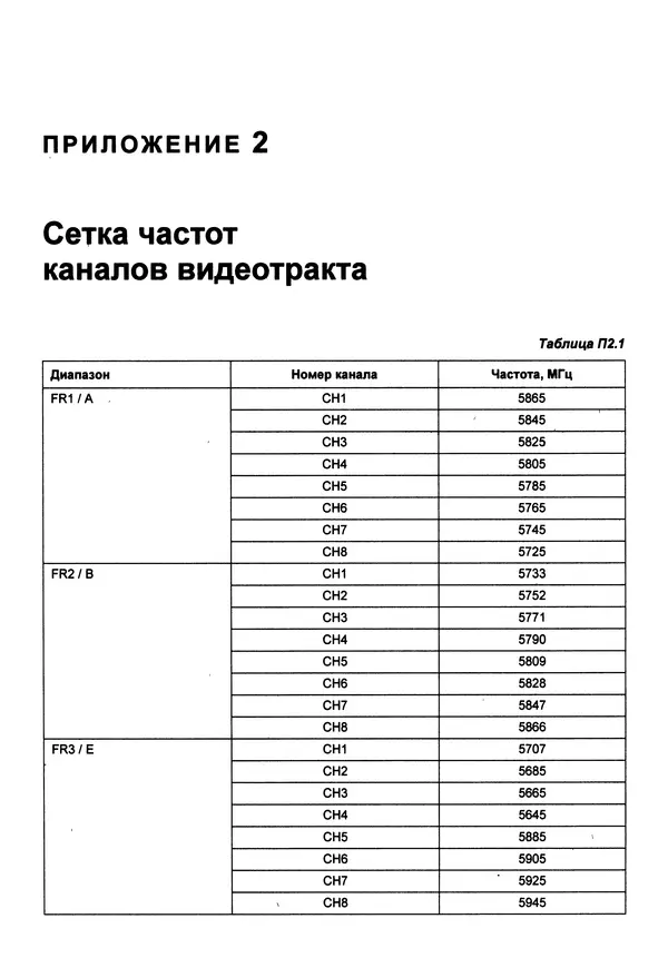 Валерий Яценков - Твой первый квадрокоптер: теория и практика - Страница № 249 Валерий Яценков - Твой первый квадрокоптер: теория и практика - Страница № 249