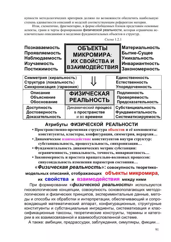 Юрий Буртаев - Исторические и методологические аспекты, изучения и описания фундаментальных структур - Страница № 91