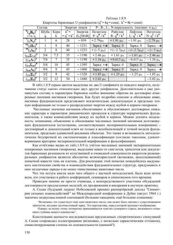 Юрий Буртаев - Исторические и методологические аспекты, изучения и описания фундаментальных структур - Страница № 130