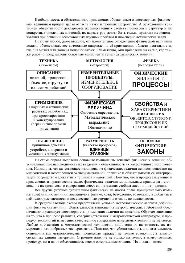 Юрий Буртаев - Исторические и методологические аспекты, изучения и описания фундаментальных структур - Страница № 189
