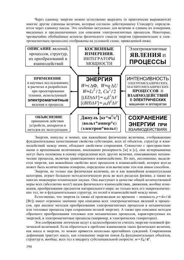 Юрий Буртаев - Исторические и методологические аспекты, изучения и описания фундаментальных структур - Страница № 194
