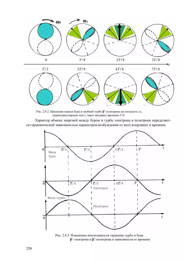 Юрий Буртаев - Исторические и методологические аспекты, изучения и описания фундаментальных структур - Страница № 258