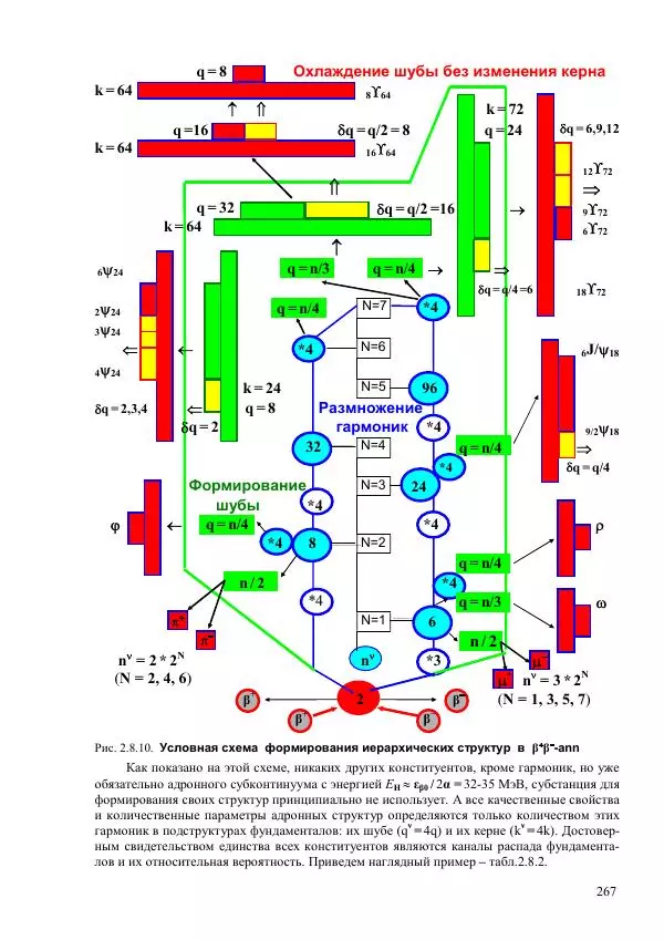 Юрий Буртаев - Исторические и методологические аспекты, изучения и описания фундаментальных структур - Страница № 267