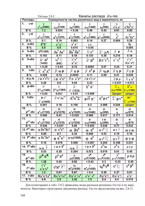 Юрий Буртаев - Исторические и методологические аспекты, изучения и описания фундаментальных структур - Страница № 268